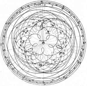 The apparent orbital paths of the Sun, Venus and Mercury around the Earth, according to the system of Ptolemy (2nd Century AD), in an illustration from the 1st Edition of the Encyclopedia Britannica, 1771.
