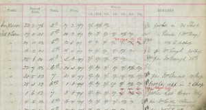 Elswick Works Ordnance Department apprenticeship register, 1896-1916 (TWAM ref. DS.VA/2/37/1)